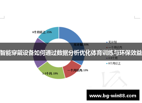 智能穿戴设备如何通过数据分析优化体育训练与环保效益