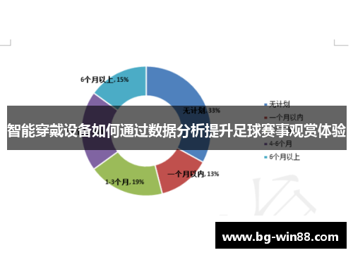 智能穿戴设备如何通过数据分析提升足球赛事观赏体验