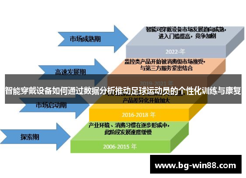 智能穿戴设备如何通过数据分析推动足球运动员的个性化训练与康复