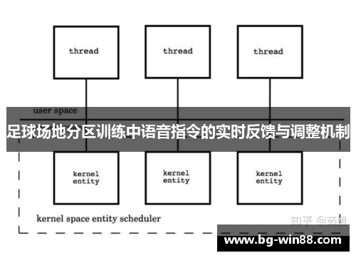 足球场地分区训练中语音指令的实时反馈与调整机制
